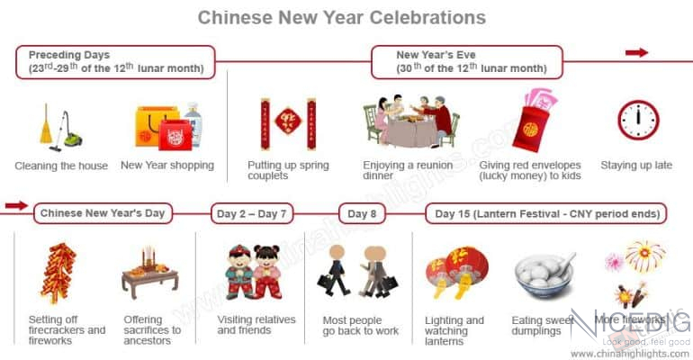 chinese new year celebrations infohraphic